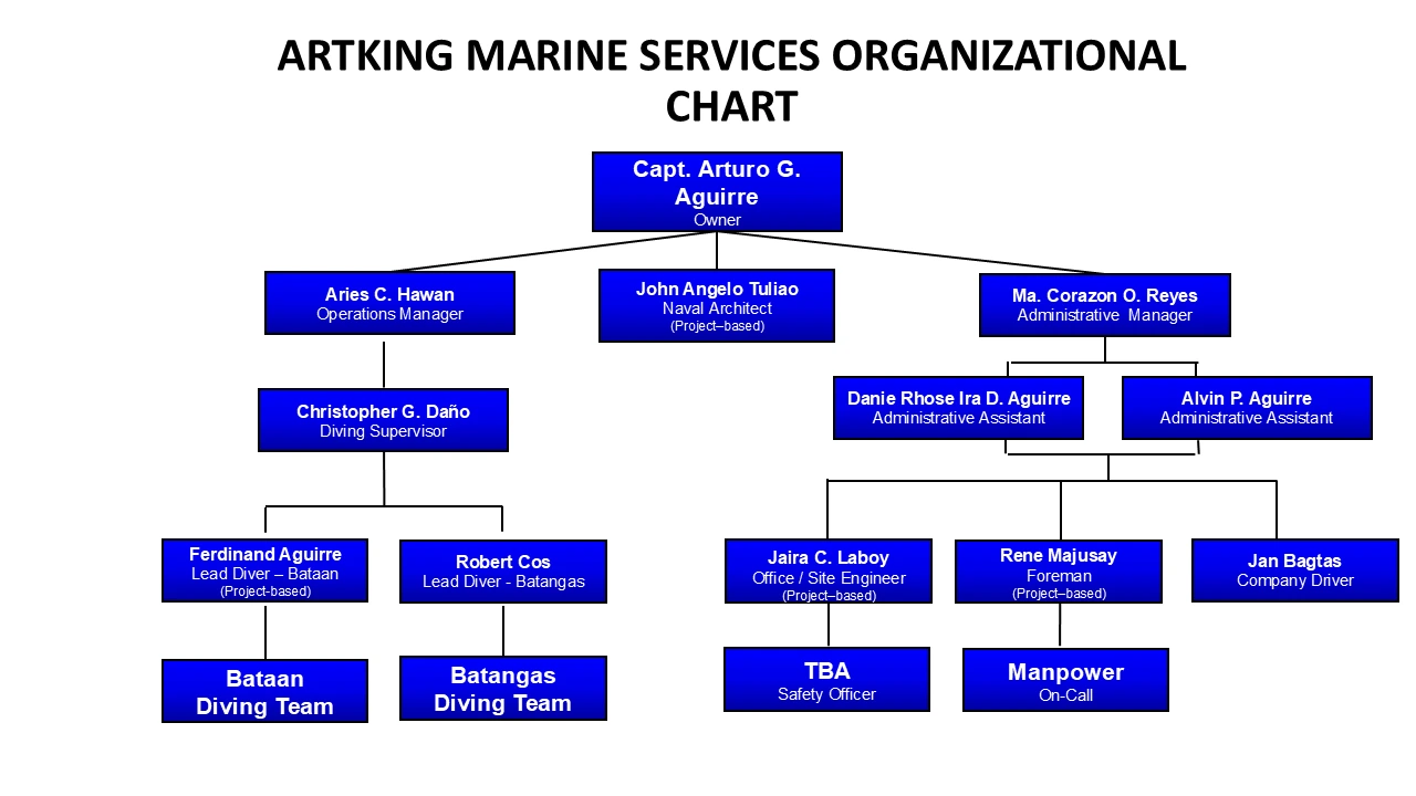 organizational chart image